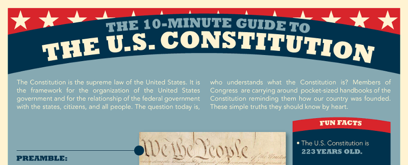 Pros and Cons of the Articles of Confederation