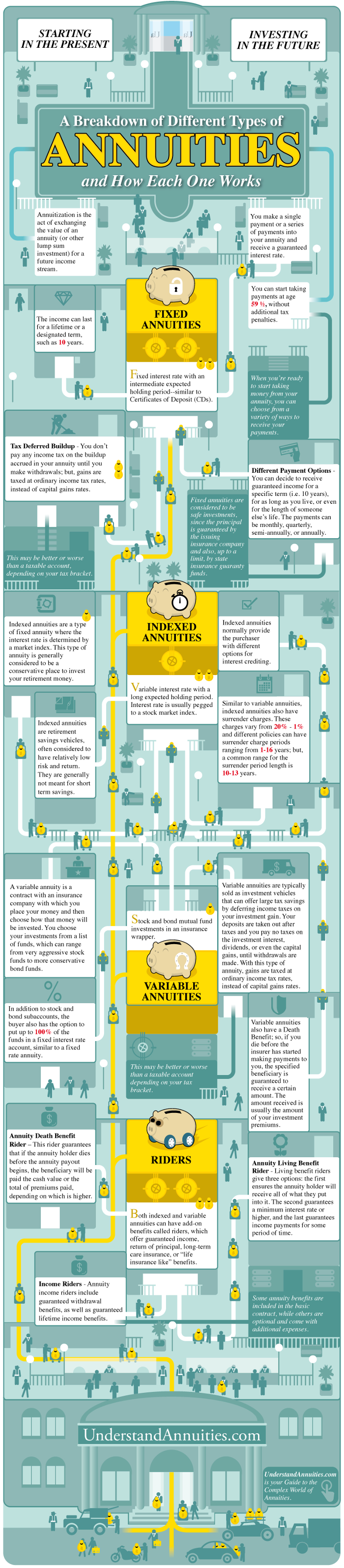 Guide to Annuities
