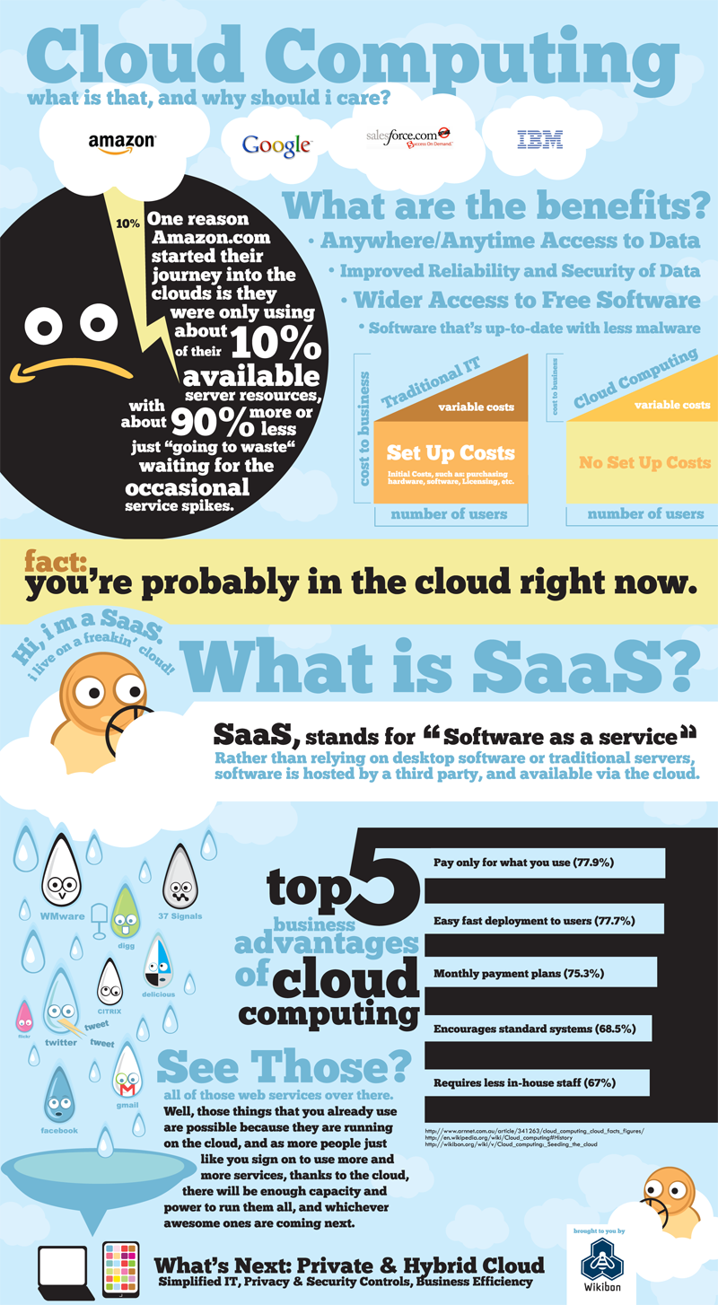 Guide to Cloud Computing