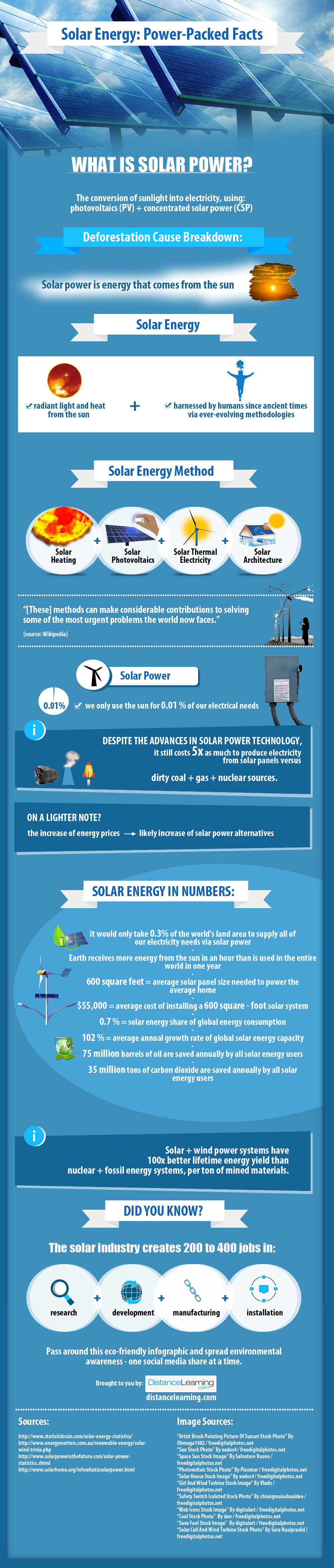 Solar Energy Facts and Statistics