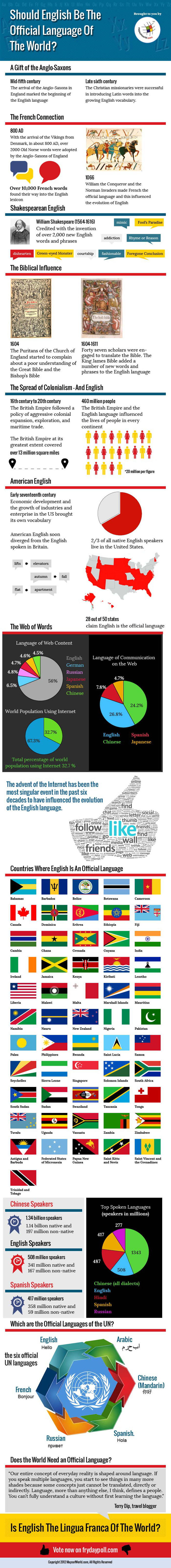 English Language Around The World